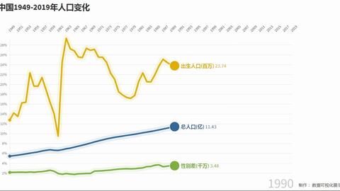 全国人口最多的村庄_被誉为全国人口第一村