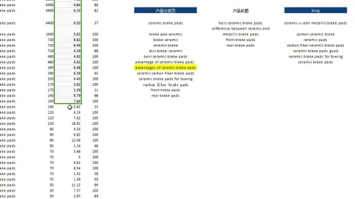 谷歌独立站创建结构和内容的关键词分析方法