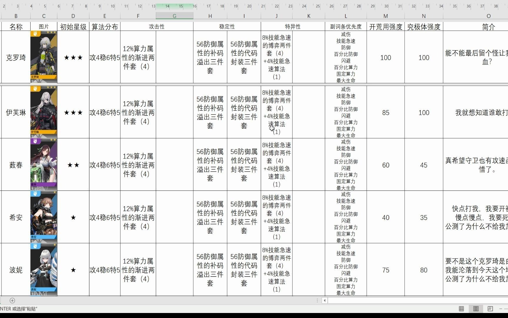 云图计划：（公测版V2.0）超大型综合攻略-全角色算法推荐及强度评测讲解