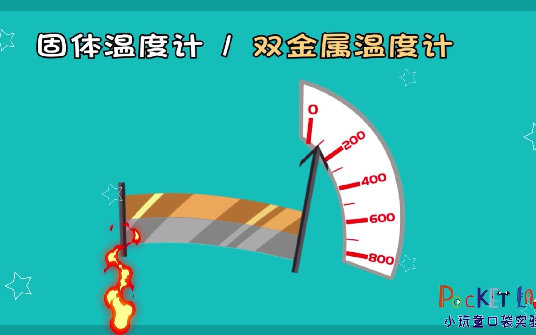自制温度计实验拓展（动画版）