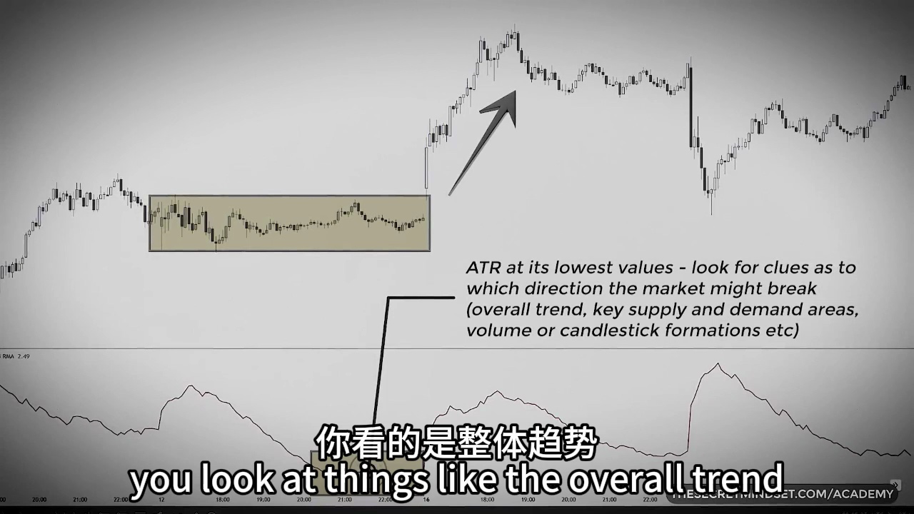 ATR 指标策略（日内交易的最佳 Tradingview 指标）