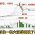 终于有人把主力出货手法讲清楚了：主力出货4大信号，经典不过时!