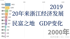 2020临汾gdp(3)