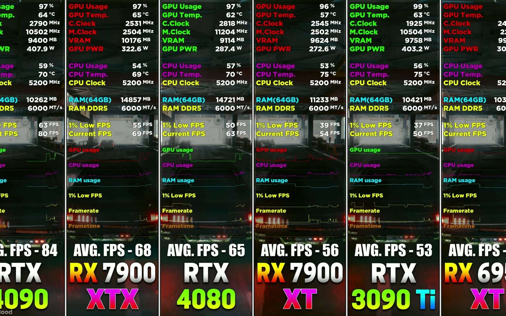 RTX 4090 vs RX 7900 XTX vs RTX 4080 vs RX 7900 XT vs RTX 3090 Ti vs RX 6950 XT