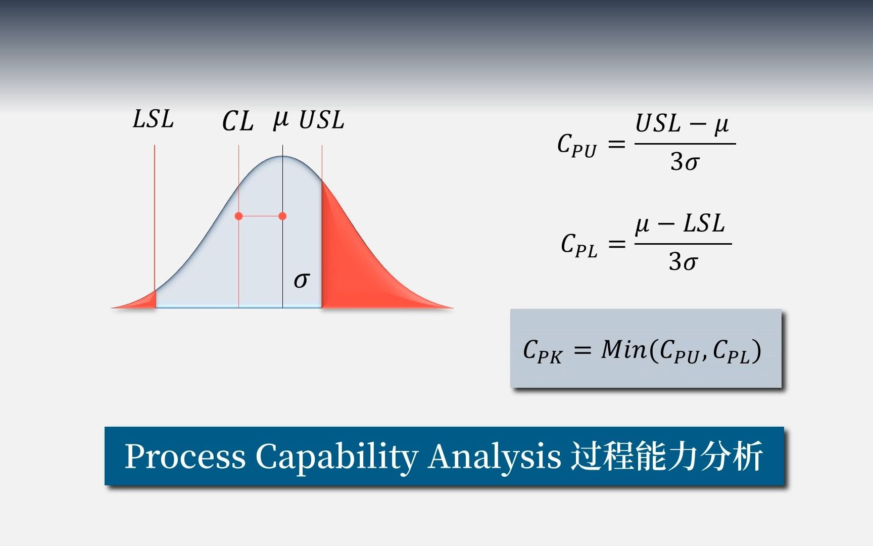 统计学与质量081 - 过程能力分析 Cp Cpk Pp Ppk