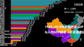 林州市各村gdp排名_邯郸地区最新GDP排名,你猜哪个县 市 区 最富