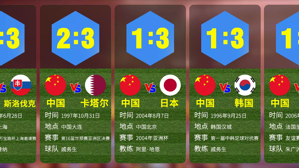 中国足球对各国历史最差战绩