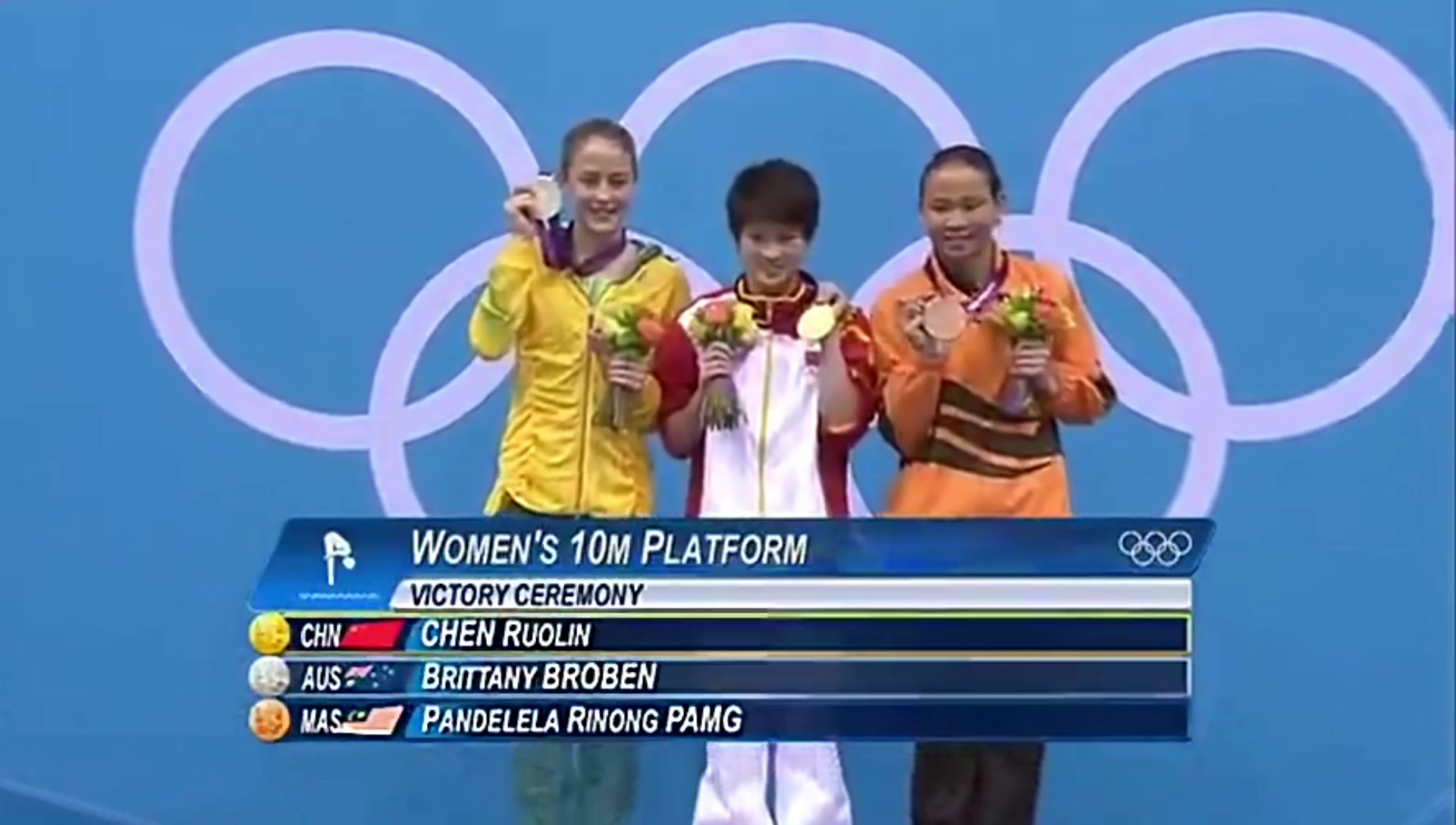 陈若琳2012年伦敦奥运会女子10米跳水台个人冠军