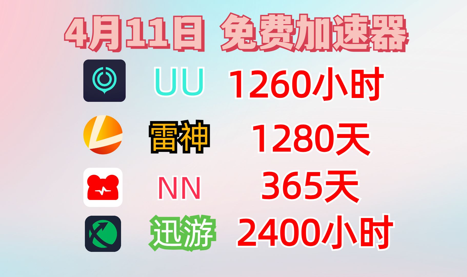 4月11日雷神加速器9000小时兑换码，UU加速器1000小时、迅游加速器、NN加速器，pubg大更新