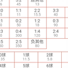 76挑战57600高倍来袭