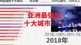 gdp可视化_数据可视化图片