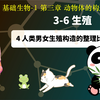 基础生物学3-6.4 男女生殖构造的比较