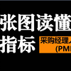 一张图读懂经济指标——3. 采购经理人指数(PMI