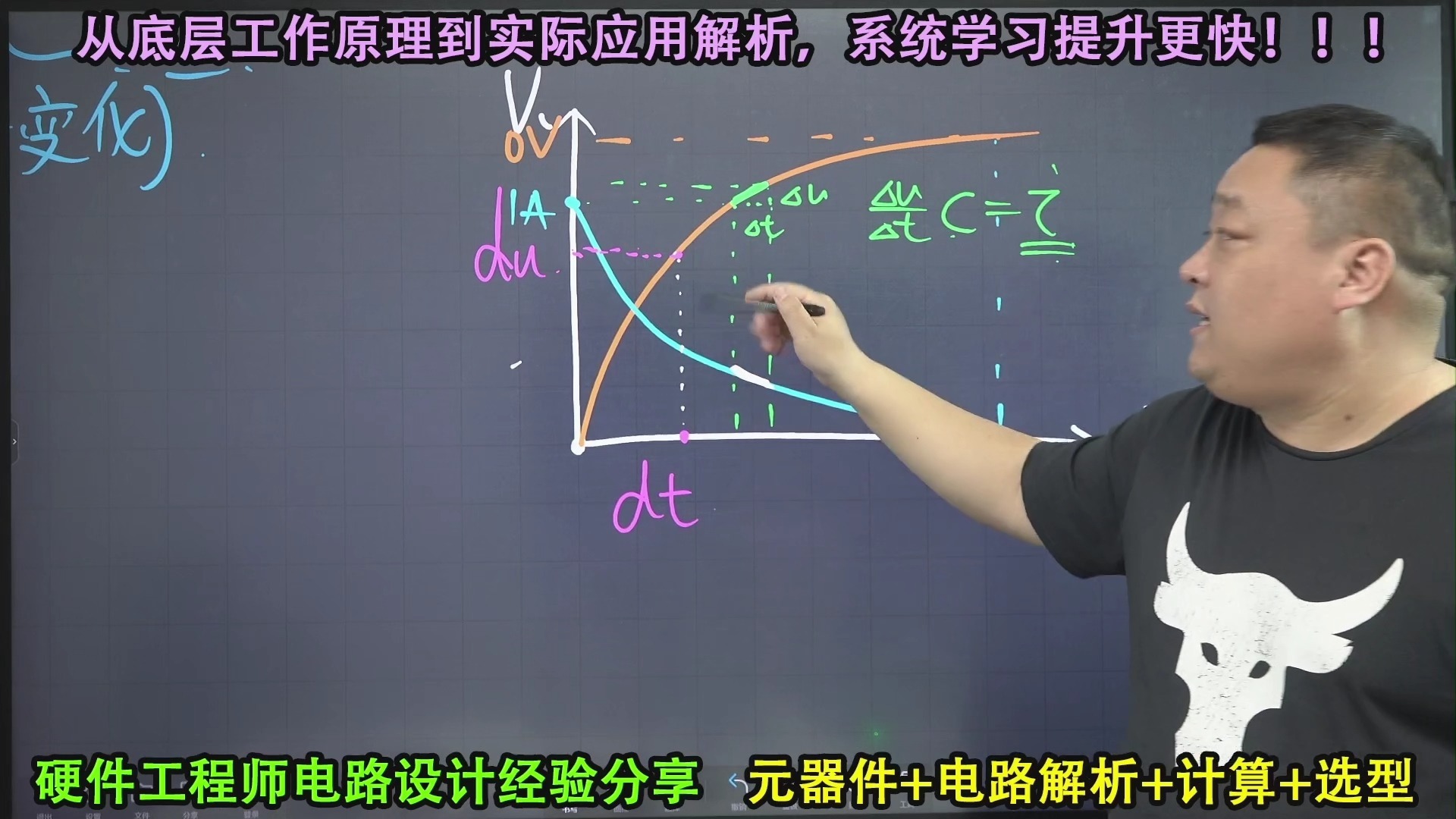 为什么电容电流会超前电压90度？（下）