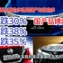 2月份日系车跌30%以上，国产车跌多少？