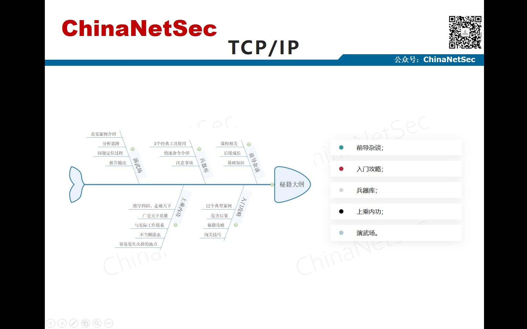 网络攻击行为安全分析实战 之 TCP/IP协议分析实战