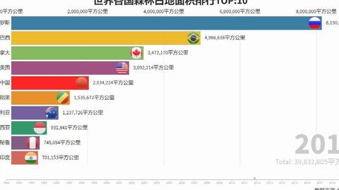 世界国家面积大小排行榜 ef2220089666cc2dd2ab8785d02bbc575d9b7b05.jpg@480w_270h_1c