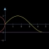 圆与正弦函数的关系