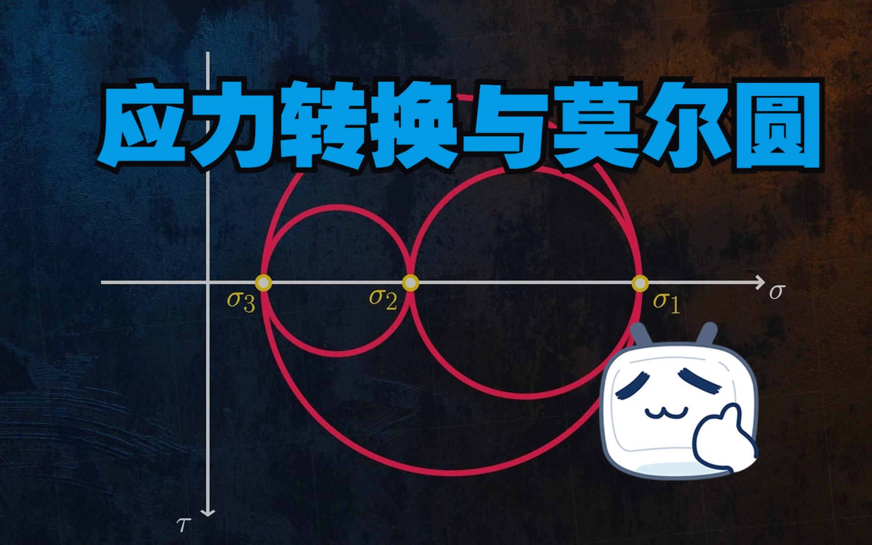 材料力学→应力转换与莫尔圆