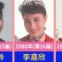TVB历届香港小姐冠军，谁才是最美港姐？(1973-2022年)
