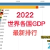 近20年世界各国GDP排行榜，动态变化图（2000~2022）
