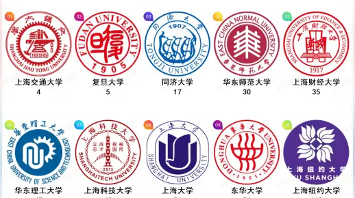 2024年最新上海市大学排名