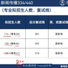 中央民族大学-新闻与传播-kiki学姐-334新闻传播综合能力、440新闻传播专业基础