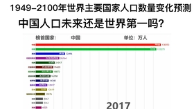 女性泛滥的国家和人口排名_世界人口排名