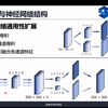 图卷积神经网络-理论与应用