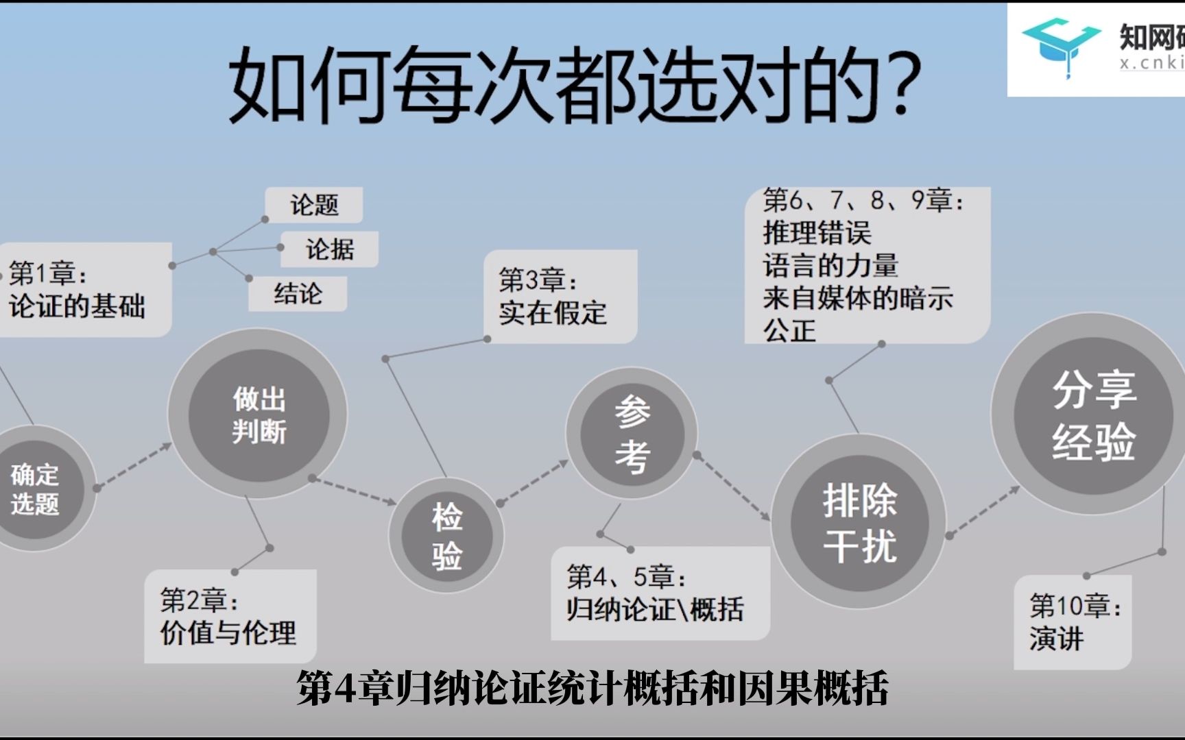 【每周一书】《学会选择》