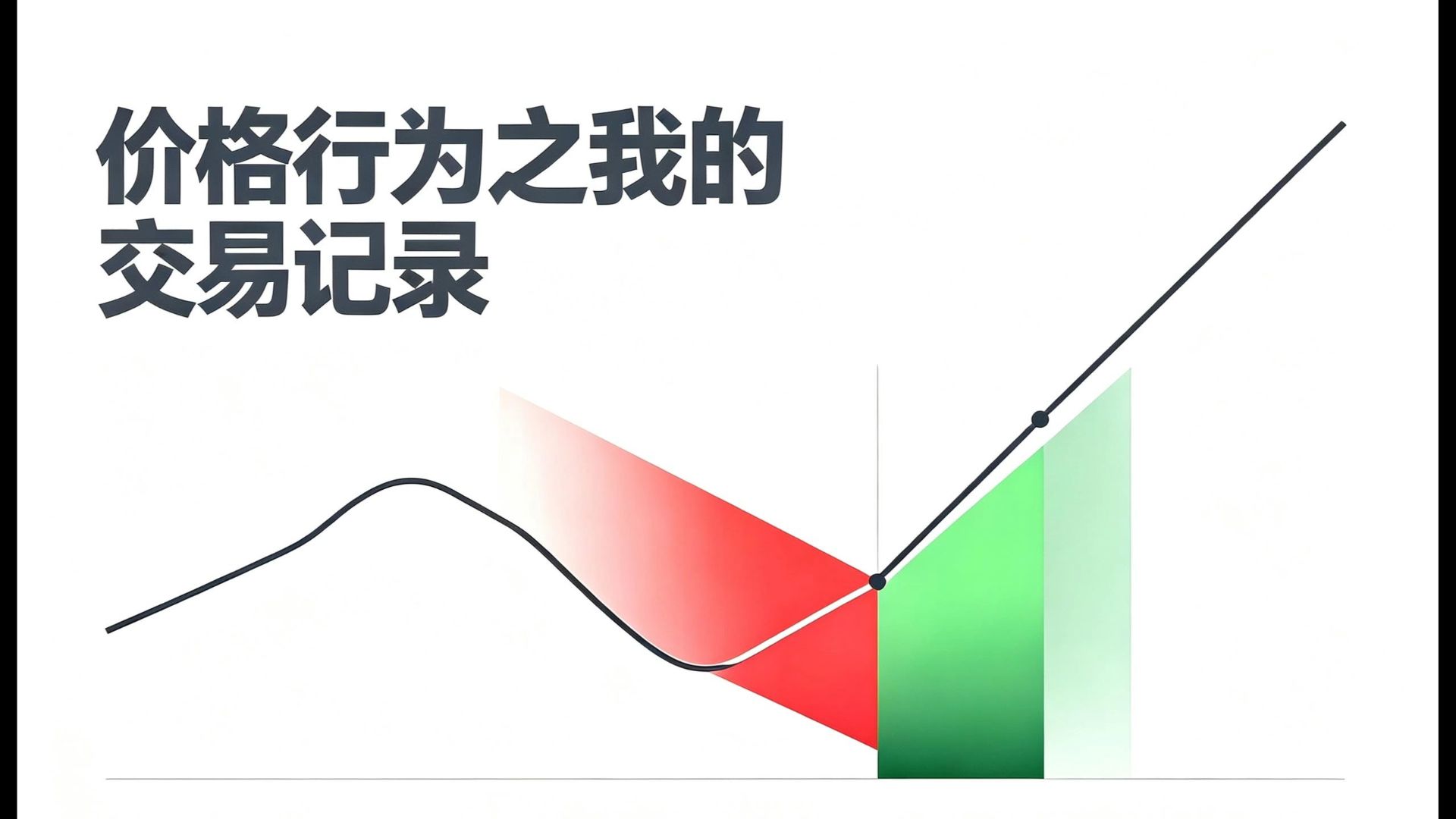 价格行为边做边讲(3)