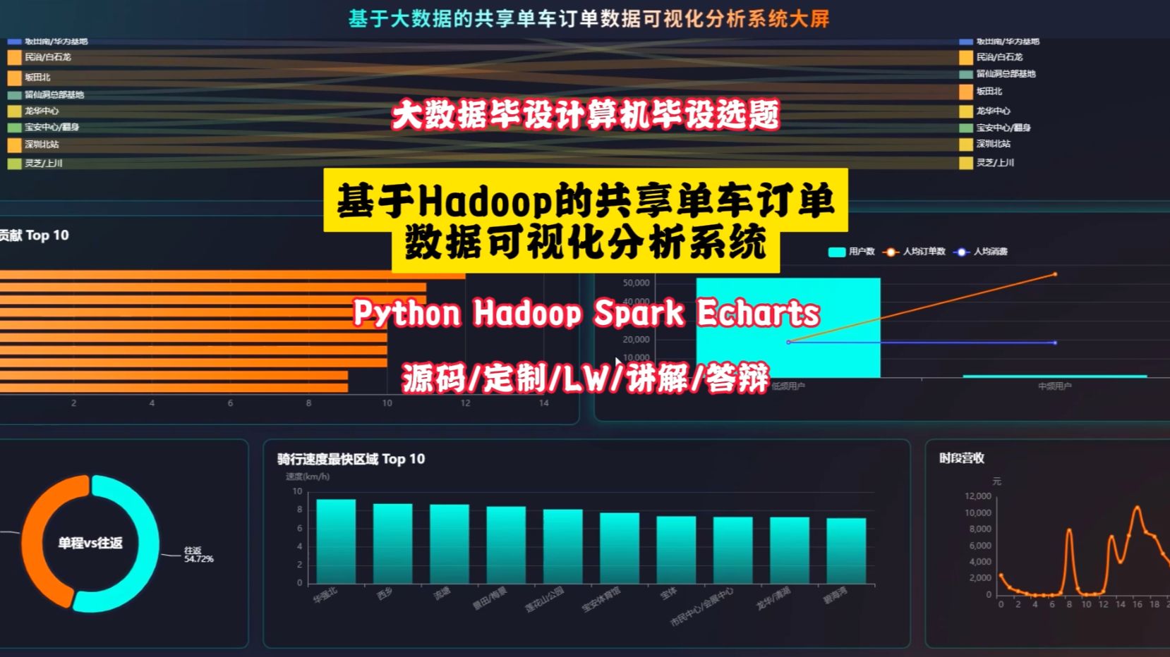 大数据分析毕设选题：基于Hadoop的共享单车订单数据可视化系统完整方案 毕业设计 选题推荐 毕设选题 数据分析 机器学习 数据挖掘