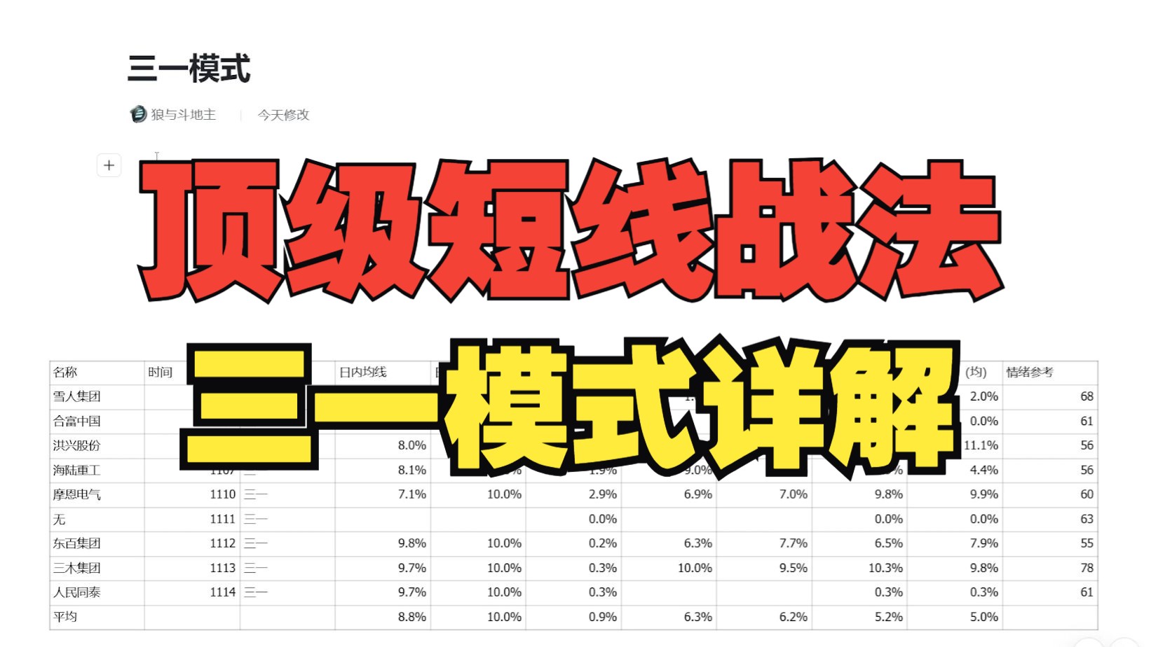 顶级短线战法——三一模式