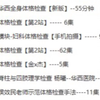 全身体格检查 华西医院 基础培训 视频教程 规范流程 操作