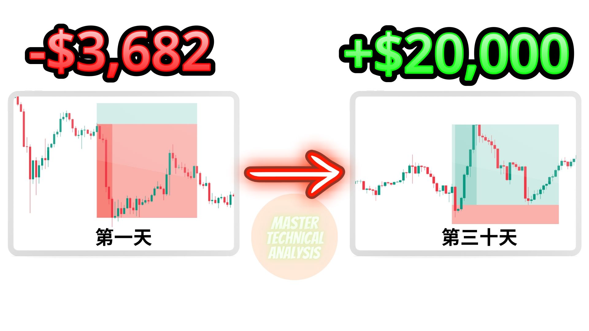 当我精通这三大交易概念后，我逐渐在交易中停止亏损（改变你往后交易思维以及方法的20分钟课程）(第三集）