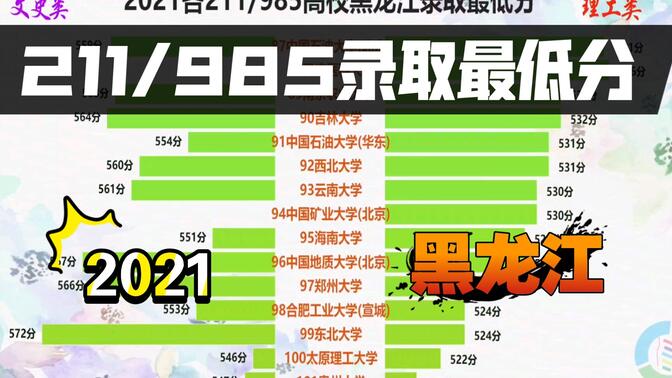 2021各211/985高校黑龙江录取最低分，分数真是友好！