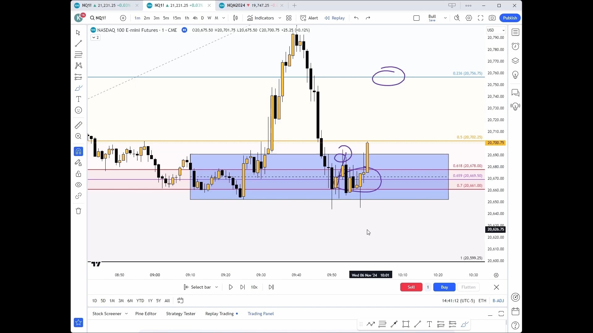 1. The BEST futures strategy for all timeframes (The Wombo Combo) | The Bull Pen