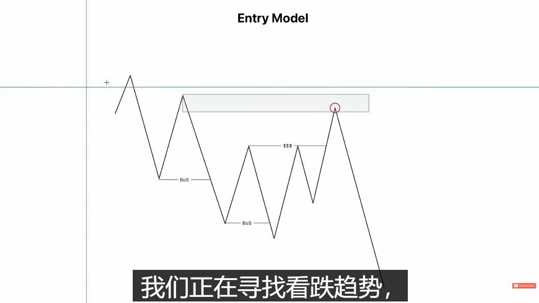 6.流动性加结构等于利润Liquidity + Structure = Profit