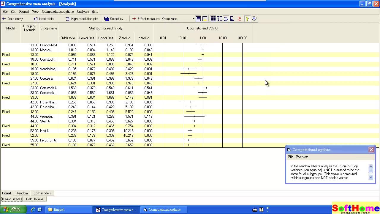 comprehensive meta analysis v3 unlock code