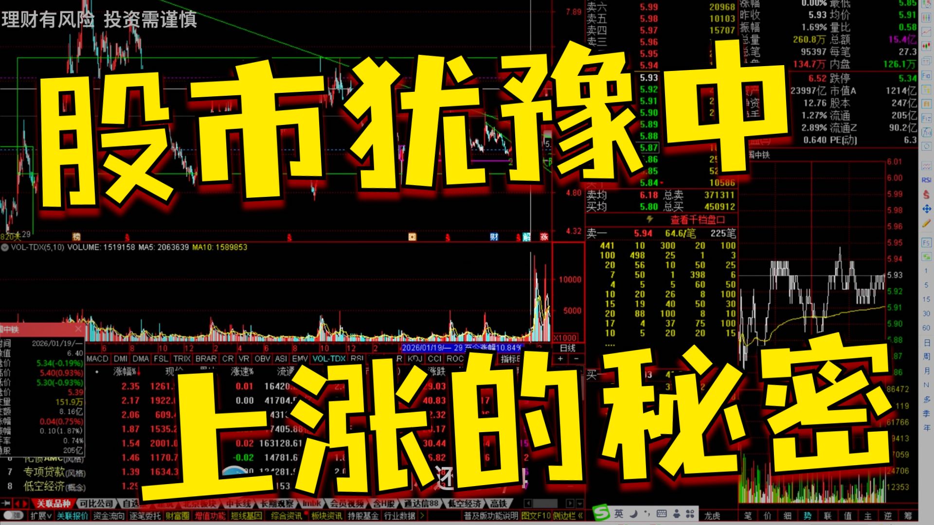 第一百三十七期20260306，以后回头看就会知道什么叫“行情在犹豫中前行”……