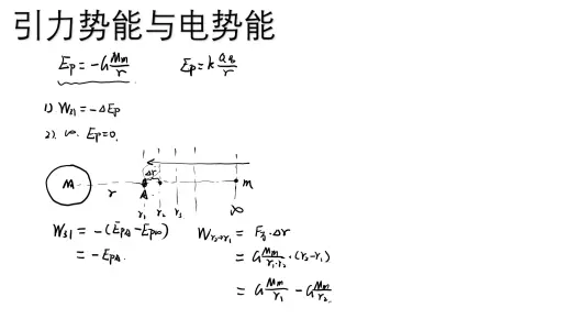【S】引力势能和电势能（微元法思想）