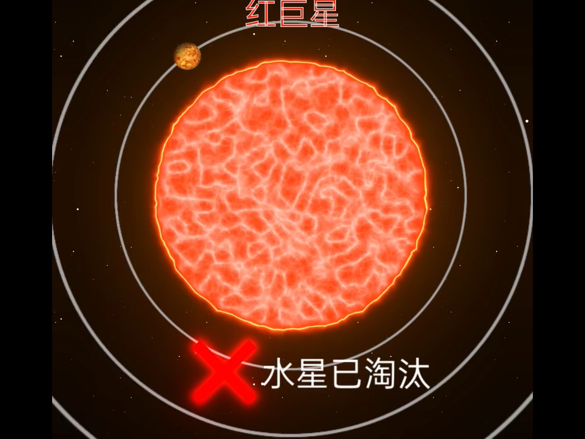 50亿年后的太阳系