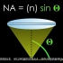 数值孔径 Numerical Aperture（NA）