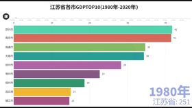 1980苏联gdp_苏联国旗