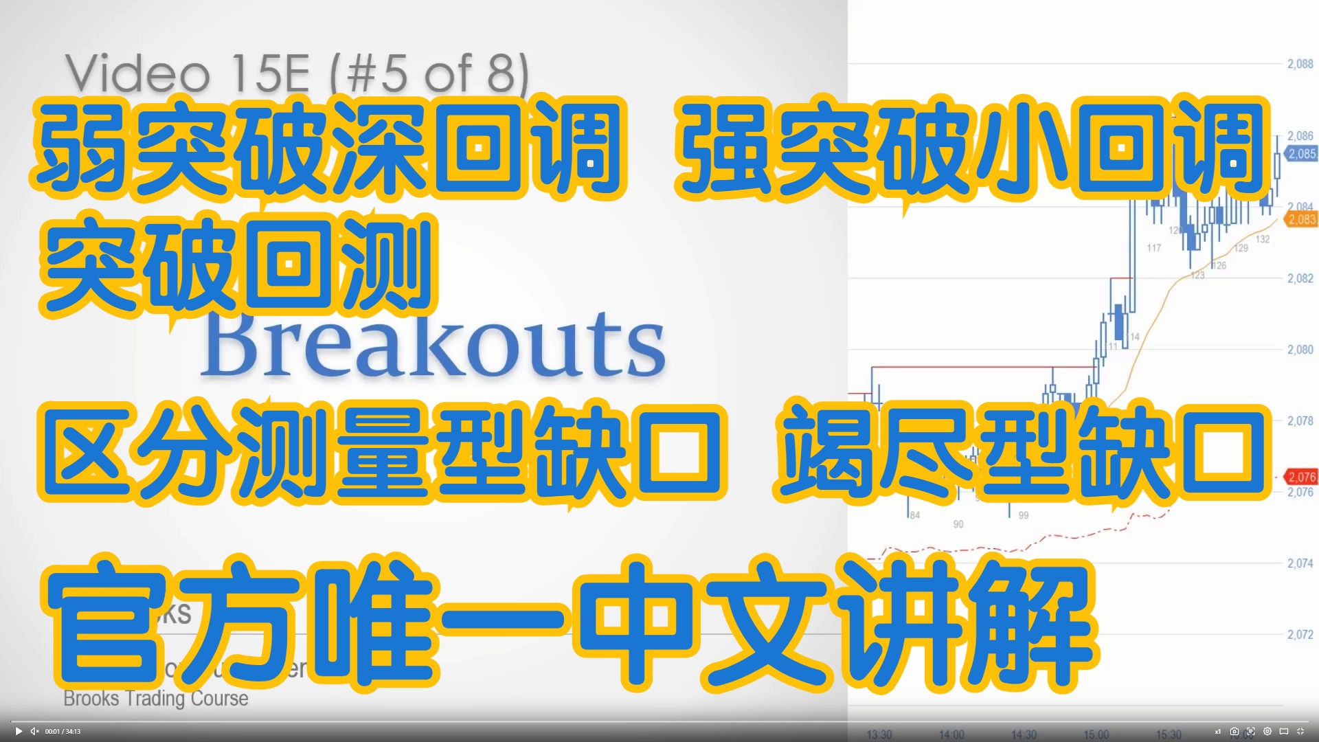 价格行为 - 15E强突破小回调 弱突破可能会深回调 突破回测 区分测量型缺口和竭尽型缺口 - 官方中文配音 A Brooks阿尔布鲁克斯 学委方方土