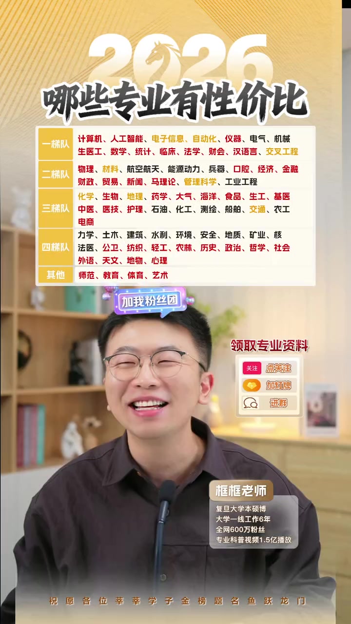 2026-04-19 18-30-53-553 2026，哪些专业有性价比？