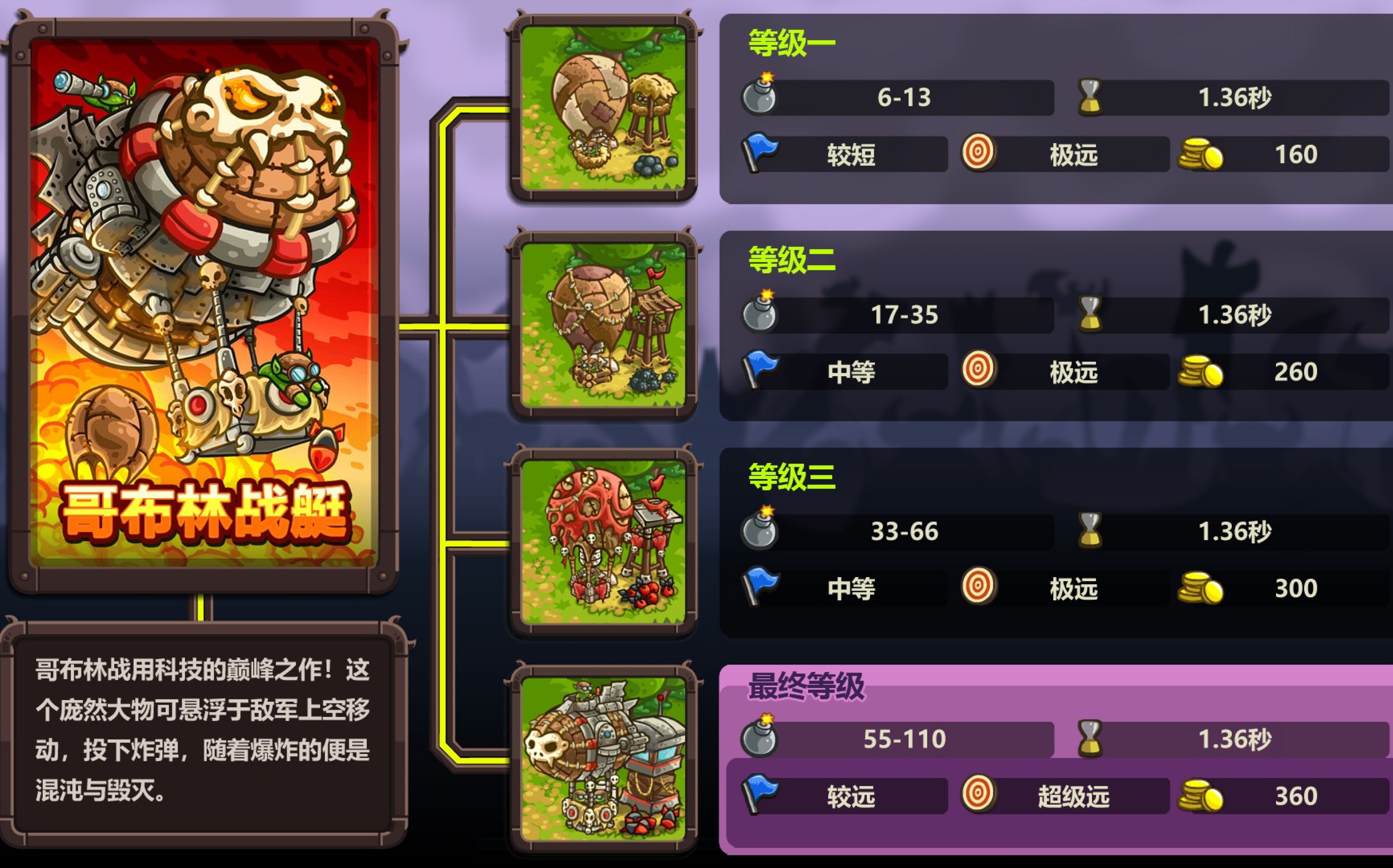 王国保卫战:复仇!第15关:洛扎贡之城(不可能模式)krv