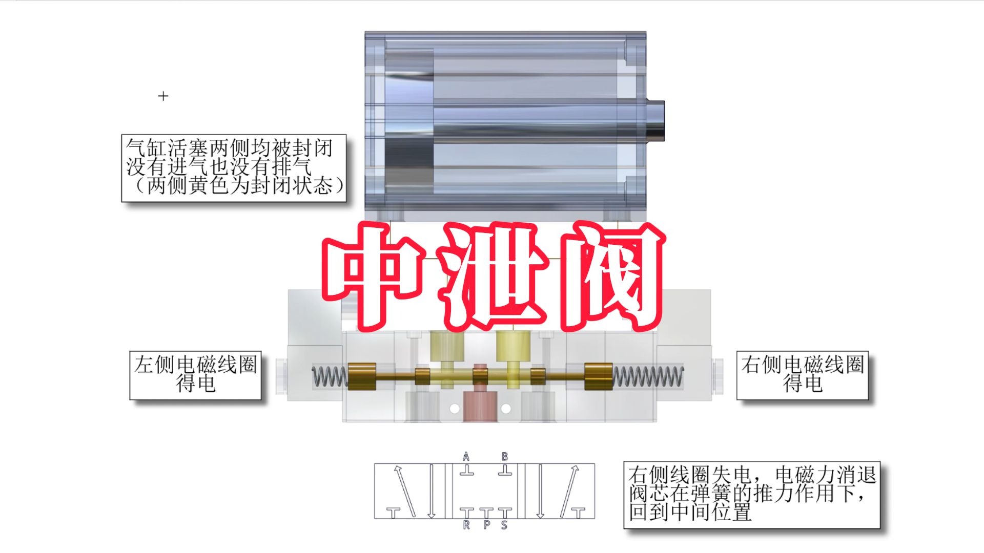 从零带你学会区分三种三位五通阀及它们的应用——中泄阀