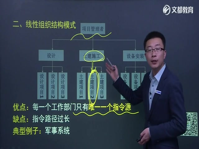 005【2019版】宿吉南二级建造师建设工程施工管理高频精讲05施工方的