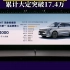 华为余承东：问界新M7上市7个月 累计大定突破17.4万
